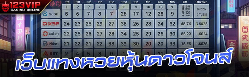 เว็บแทงหวยหุ้นดาวโจนส์
